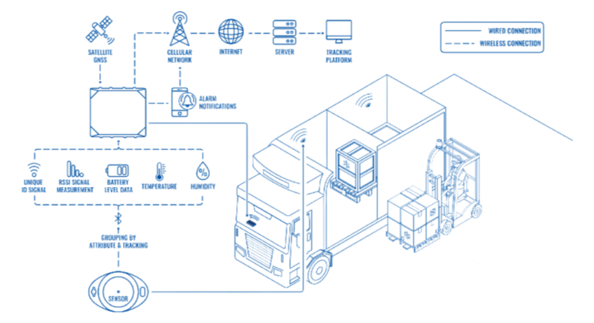TemperatureTrackBLE_DiagramTransparent